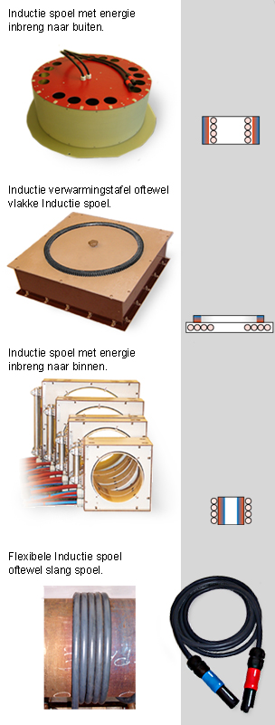 Grafik: Induktoren