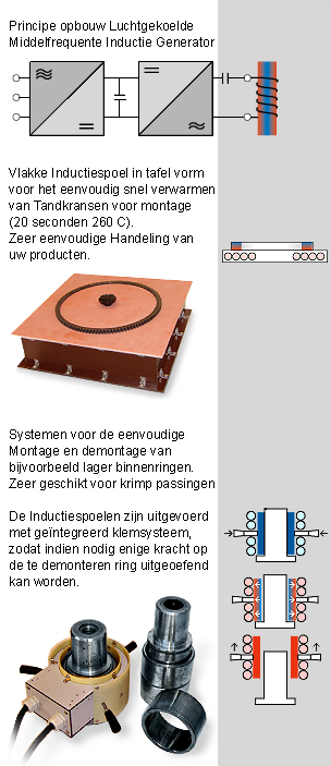 Bild: Luftgek&uuml;hlte Induktionsanlage mit Mittelfrequenz